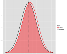 Calculating Effect Sizes and Their Cis