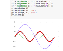 Interactive IPython Notebooks for Brain Imaging Analysis