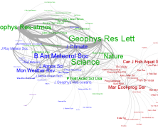 Neurosynth Bibliometrics