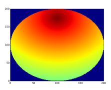 Random Axonal Growth